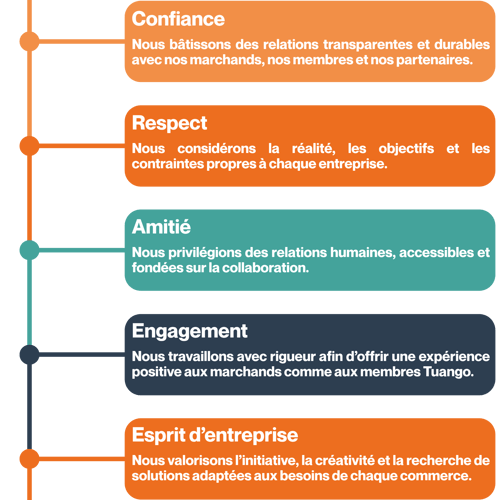 Nos Valeurs FR Nos Valeurs FR