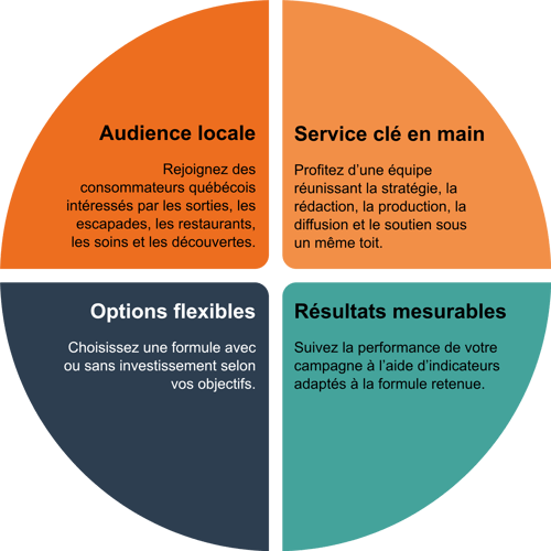 Une campagne pensée pour votre réalité (1)