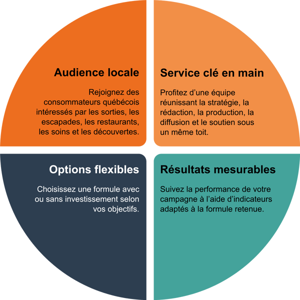Une campagne pensée pour votre réalité (1)